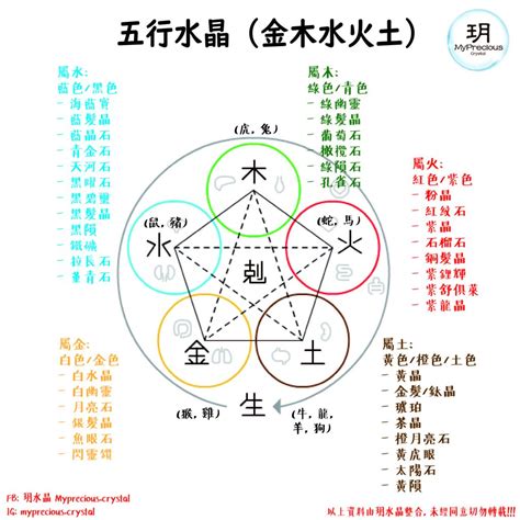 五行屬水 水晶|五行屬水必看！佩戴這幾種水晶招好運 